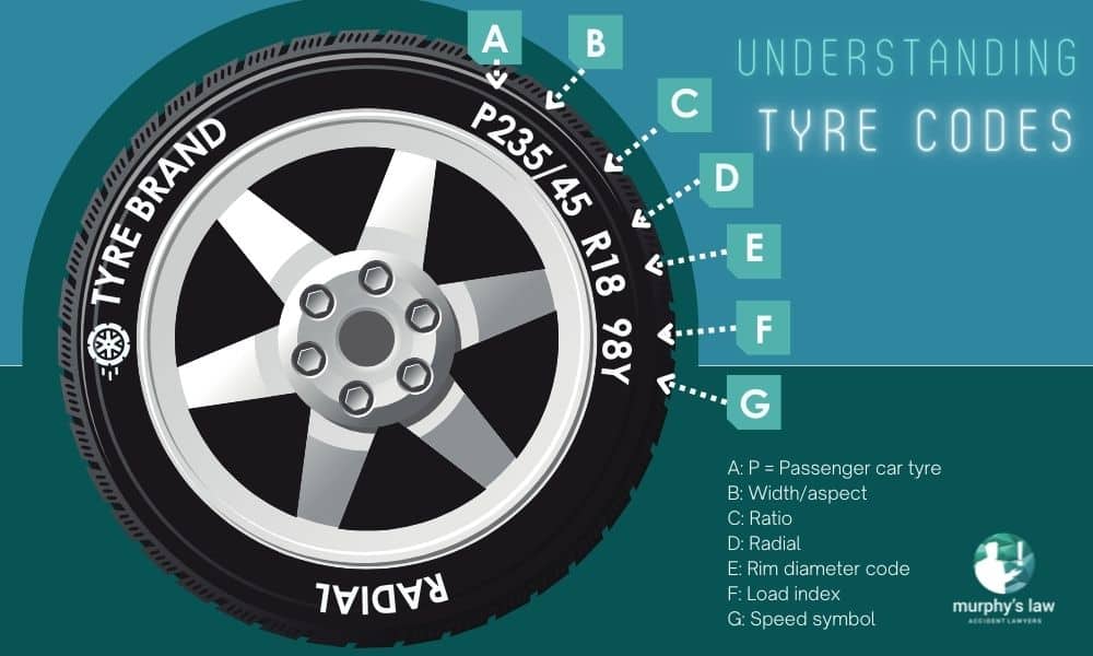 Illustration explaining tyre codes