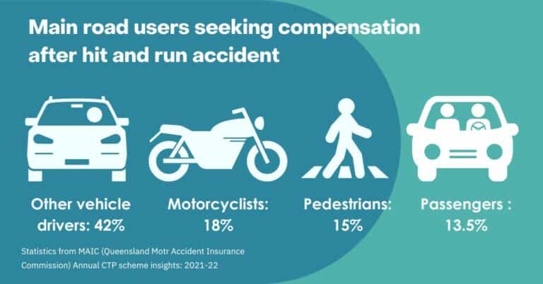 Hit and Run Accident and Injury Claims | Murphy's Law Queensland