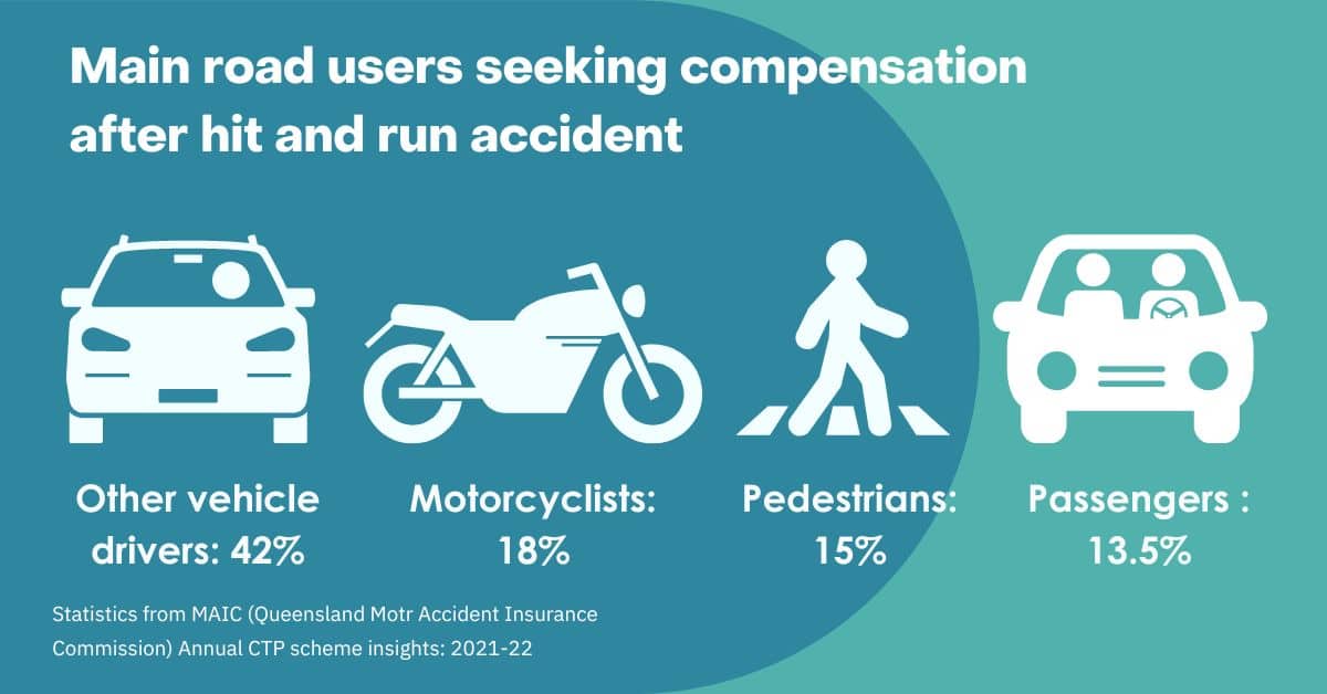Hit and Run Accident and Injury Claims Murphy's Law Queensland